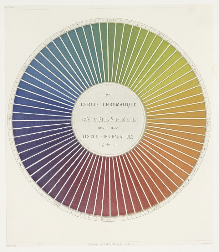 Des couleurs et de leurs applications aux arts industriels a l'aide des cercles chromatiques pl 08 (1864)